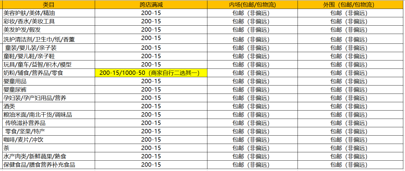 淘寶出游季有滿減嗎